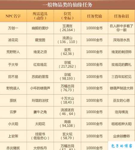 《诛仙端游sf手游任务攻略大全图文》 第1张