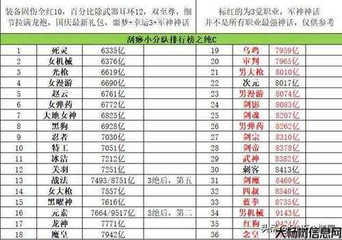 dnf职业pk排名2021(2021年DNF职业PK能力TOP10) 第1张