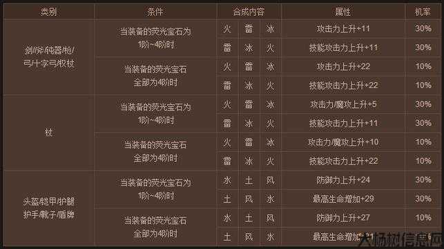 奇迹MU战士技能石头详解 第1张