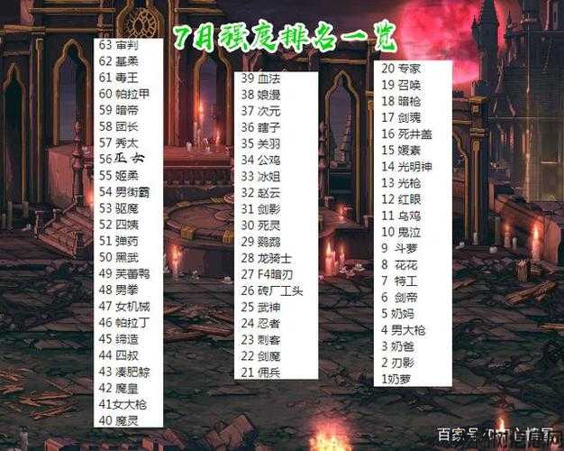 dnf职业强度排行(DNF职业实力榜TOP10) 第2张