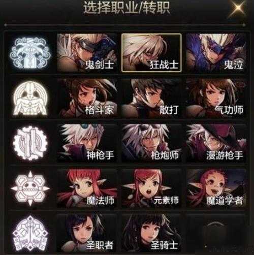 dnf有什么职业2020(2020 DNF职业介绍) 第2张