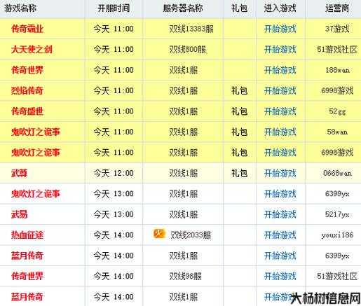 《开服指南：传世网游SF怎么开服？》