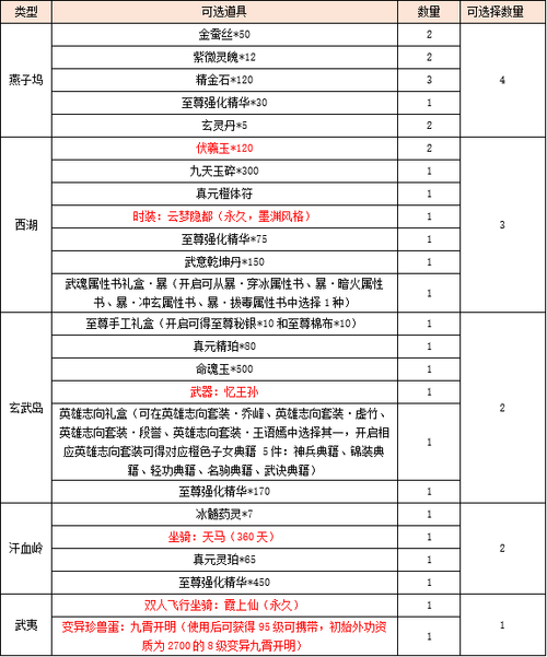 天龙八部游戏点数兑换元宝方法介绍 第1张