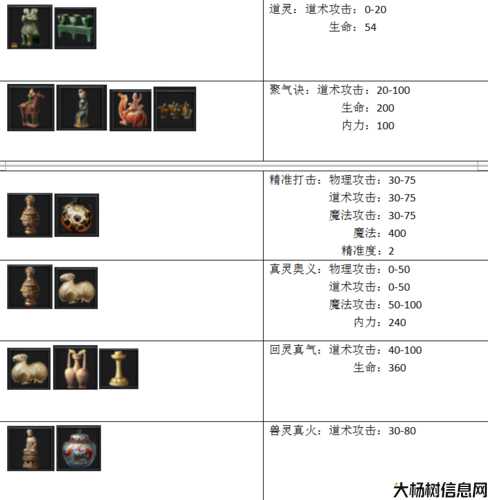 传奇道士最佳装备究竟是什么 第2张 传奇道士最佳装备究竟是什么 第2张