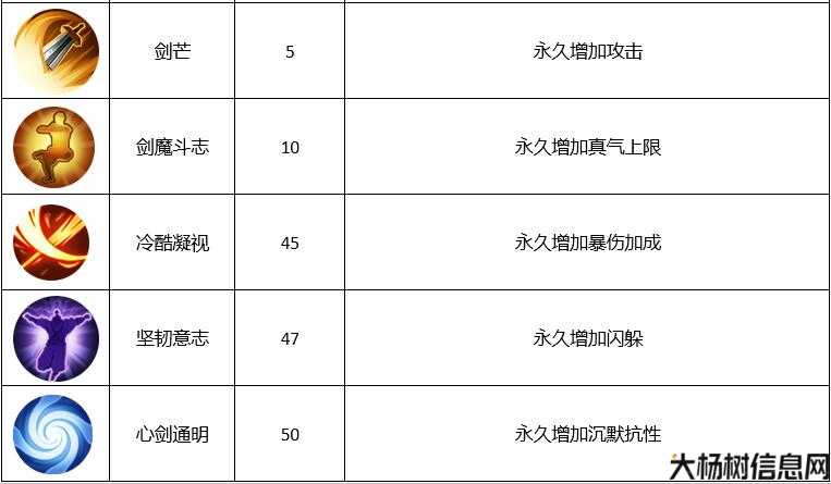 天龙八部游戏峨眉职业名字,探寻天龙八部峨眉职业名称 第1张 天龙八部游戏峨眉职业名字,探寻天龙八部峨眉职业名称 第1张