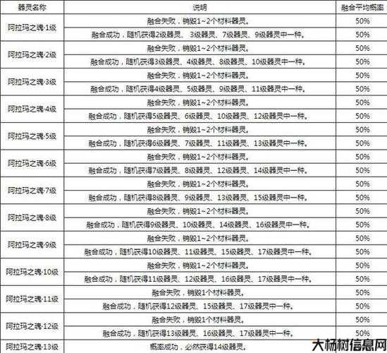 魔域数字卡片任务攻略,魔域数卡片任务攻略指南 第1张