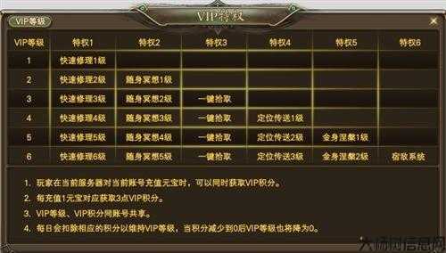 探秘完美国际网游sfvip积分兑换福利 第1张