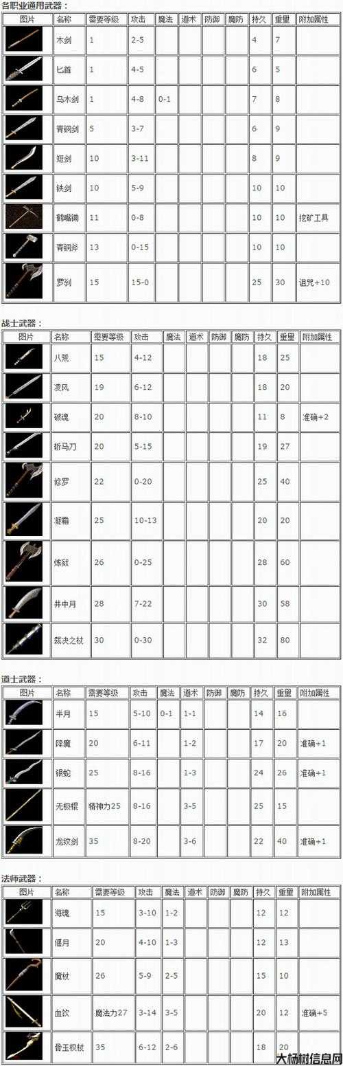 传奇道士最佳装备搭配推荐 第2张