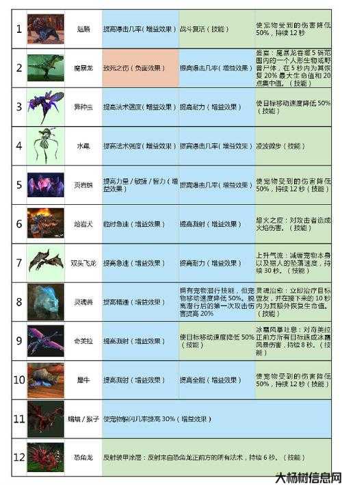 魔兽世界精灵猎人宠物攻略,《魔兽世界》精灵猎人必备宠物合集! 第1张 魔兽世界精灵猎人宠物攻略,《魔兽世界》精灵猎人必备宠物合集! 第1张