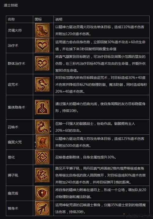 传世复古版道士技能书获取指南 第2张