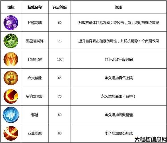 传奇职业怎么变成大神,从零变成大神,秘诀在这里 第2张 传奇职业怎么变成大神,从零变成大神,秘诀在这里 第2张