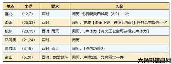 《诛仙端游SF支线各有所需任务详解》