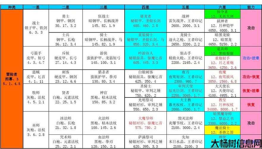 dnf练级什么职业快(最快升级职业推荐！) 第1张