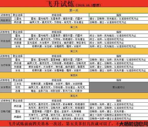 《一刀传世》网游SF心得玩法大全 第1张 《一刀传世》网游SF心得玩法大全 第1张