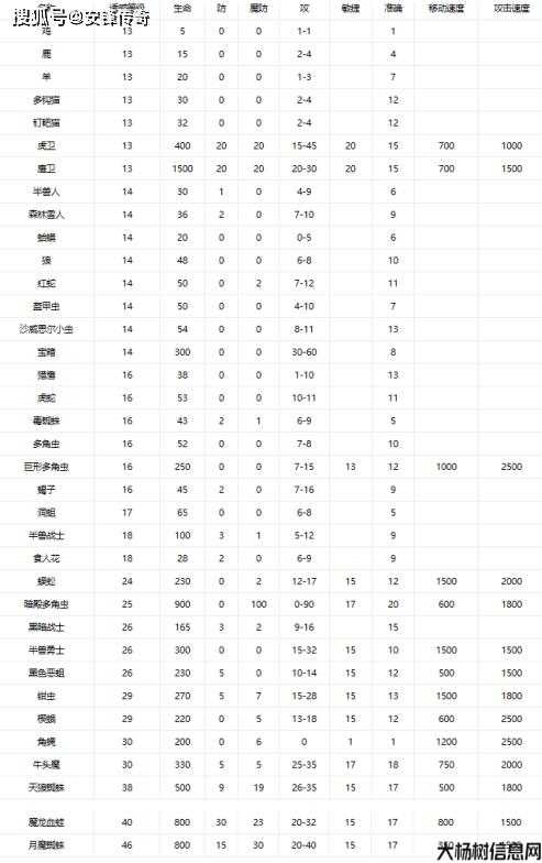 传世网游SF法师招什么宝宝好 第1张