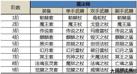 奇迹MU手机版：最强装备全揭秘 第1张
