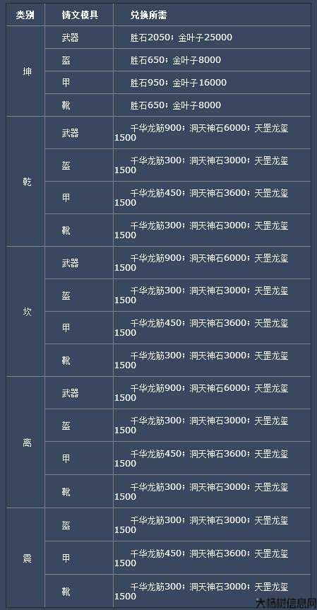 《诛仙端游SF游戏装备获取攻略》 第1张