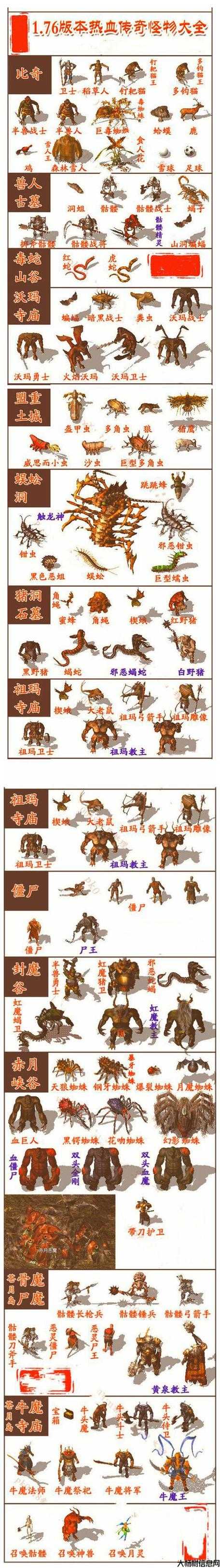 传奇道士骷髅等级和颜色区别汇总 第2张