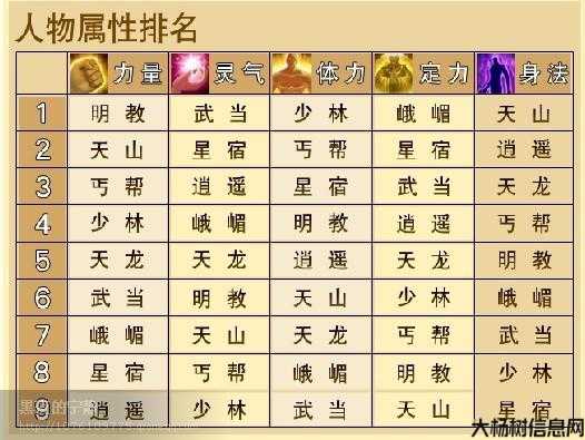 天龙八部游戏八个职业介绍,《天龙八部》游戏八大职业详解 第2张