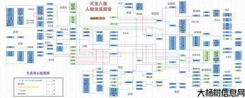 天龙八部游戏八个职业介绍,《天龙八部》游戏八大职业详解 第1张