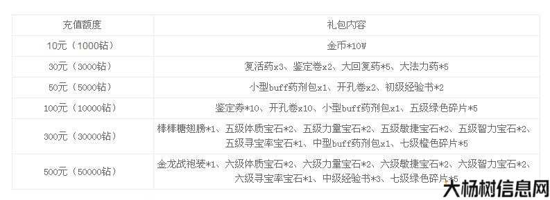 完美国际网游SF礼品兑换使用方法 第1张