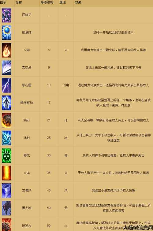 奇迹mu技能属性重置,重置你的奇迹MU技能属性！ 第1张