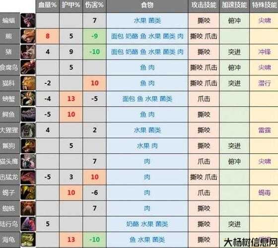 魔兽世界猎人初学攻略大全,猎人新手必看攻略! 第1张