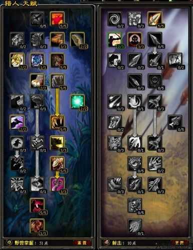 魔兽世界直升角色攻略,快速升级技巧，让你的魔兽世界角色腾飞! 第2张