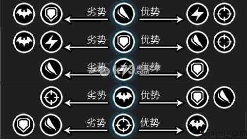 奇迹mu属性克制,属性克制-奇迹MU 第1张 奇迹mu属性克制,属性克制-奇迹MU 第1张