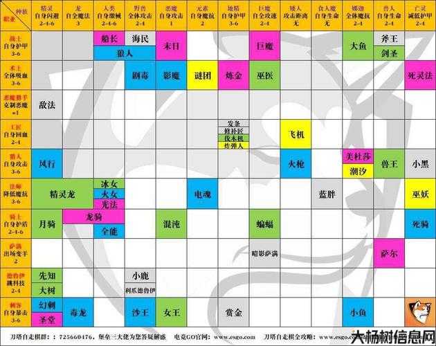 魔域攻略全汇总 第1张
