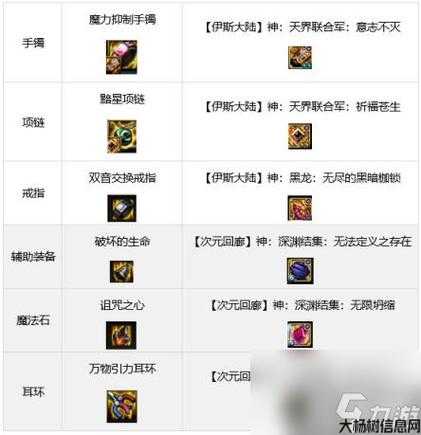 dnf搬砖不吃装备职业(游戏攻略：dnf职业技巧)