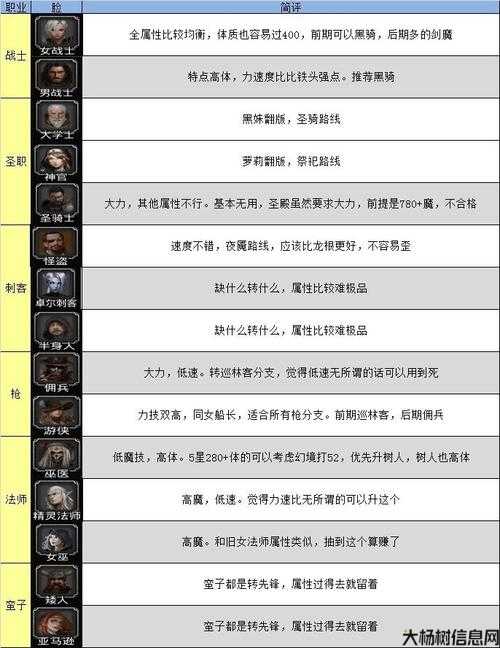 dnf副职业有哪些用(深度解析DNF副职业特色及使用方法) 第2张