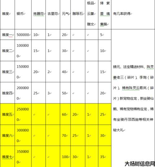《诛仙端游SF》攻略大全：必做任务及奖励解析 第2张