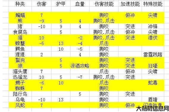 魔兽世界直播猎人升级攻略,猎人升级攻略实用分享! 第1张