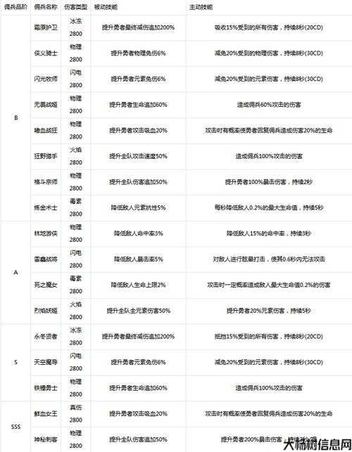 佣兵传奇sf职业排名-重制佣兵传奇sf职业排行Top10