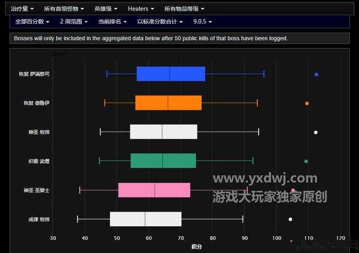 魔兽世界游戏sf原创:魔兽世界短跑职业推荐,提高短跑效率,魔兽世界最佳职业方案! 第2张 魔兽世界游戏sf原创:魔兽世界短跑职业推荐,提高短跑效率,魔兽世界最佳职业方案! 第2张