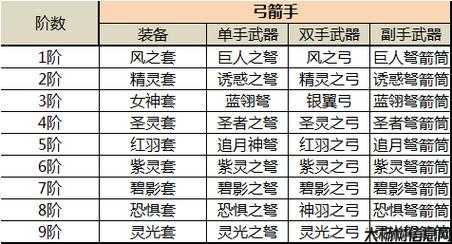 新开奇迹MUsf大评测:奇迹mu敏弓有哪些装备,奇迹MU敏弓装备清单 第2张
