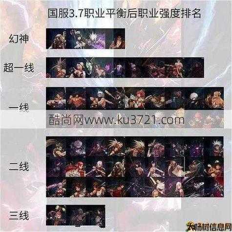 全新dnf私服攻略:dnf现在哪个职业最吃香(最具人气的DNF职业推荐) 第2张