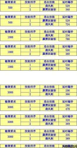 新开奇迹MU私服全程干货:奇迹MU私服技能与攻击力详细解析 第1张