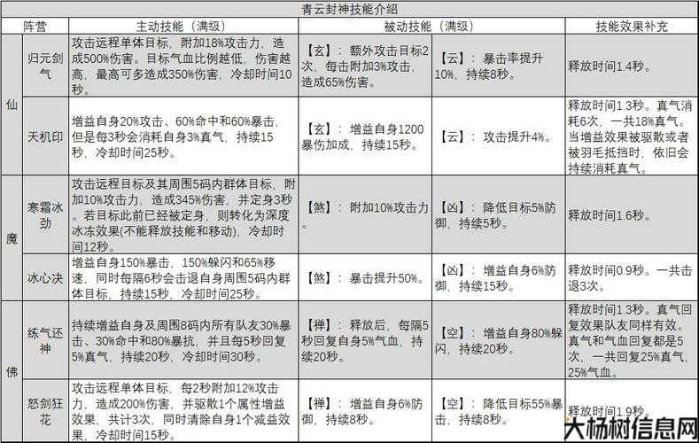 《梦幻新诛仙端游sf青云新手攻略》