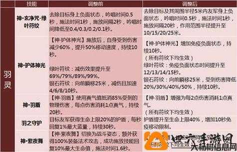 新开完美世界端游sf万万没想到攻略:掌握完美国际网游sfck装备搭配的关键技巧 第2张