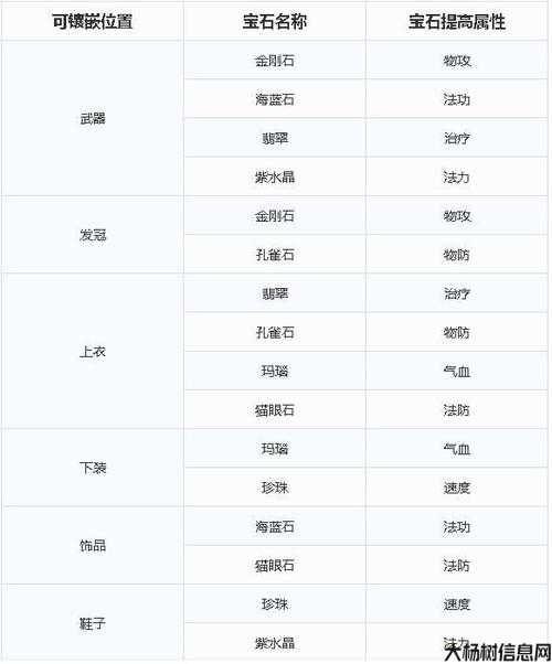 《诛仙端游SF青云宝石镶嵌全攻略》 第1张
