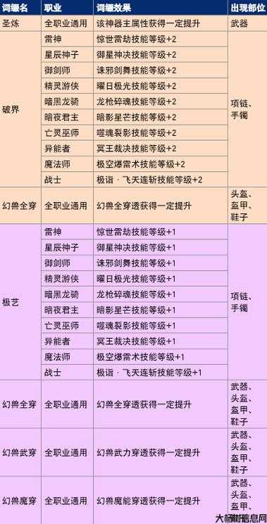 私服游戏魔域,干货满满:魔域攻略顺序图解析 第1张 私服游戏魔域,干货满满:魔域攻略顺序图解析 第1张