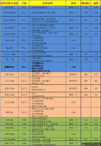 热血江湖：解锁100级武功秘籍攻略 第1张