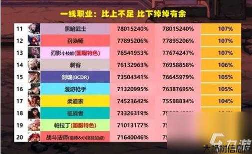 新开dnf公益服技巧:dnf 职业 排行(「DNF」11个职业火力PK，谁最强？)