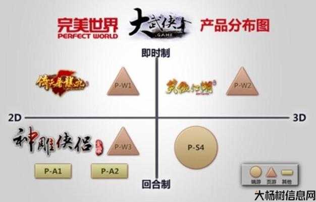 新开完美世界网游sf技术:《玩转完美国际网游SF,轻松获得高级坐骑攻略》 第2张 新开完美世界网游sf技术:《玩转完美国际网游SF,轻松获得高级坐骑攻略》 第2张