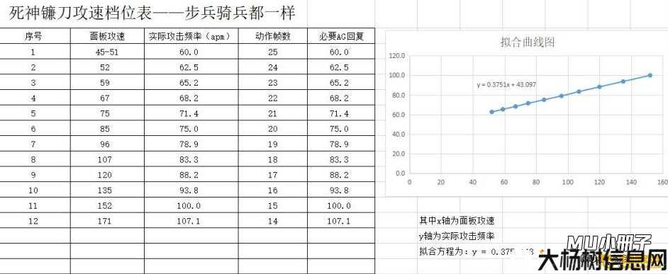新开奇迹端游sf惊人内幕:奇迹MU战士技能列表 第2张