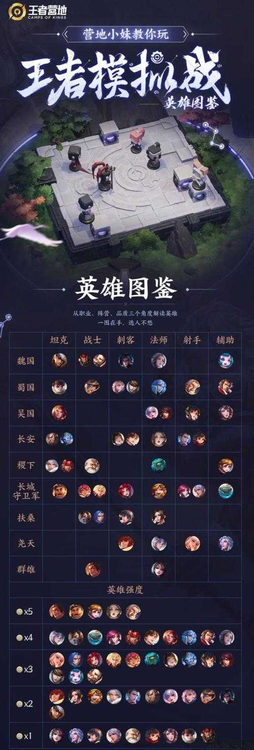 荣耀战国：精选阵容搭配攻略 第2张