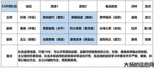 荣耀战国：精选阵容搭配攻略