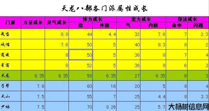 新开天龙sf大揭秘:天龙八部星宿副职业做啥,天龙八部星宿搭配副职业推荐 第2张